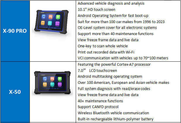 Which is the Best UDIAG Scanner with Oil Reset Service