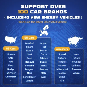 Smart ECU diagnostic tool for efficient vehicle system analysis