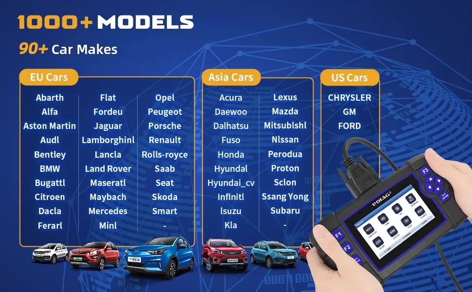 Modern vehicle diagnostic platform supporting multiple car systems